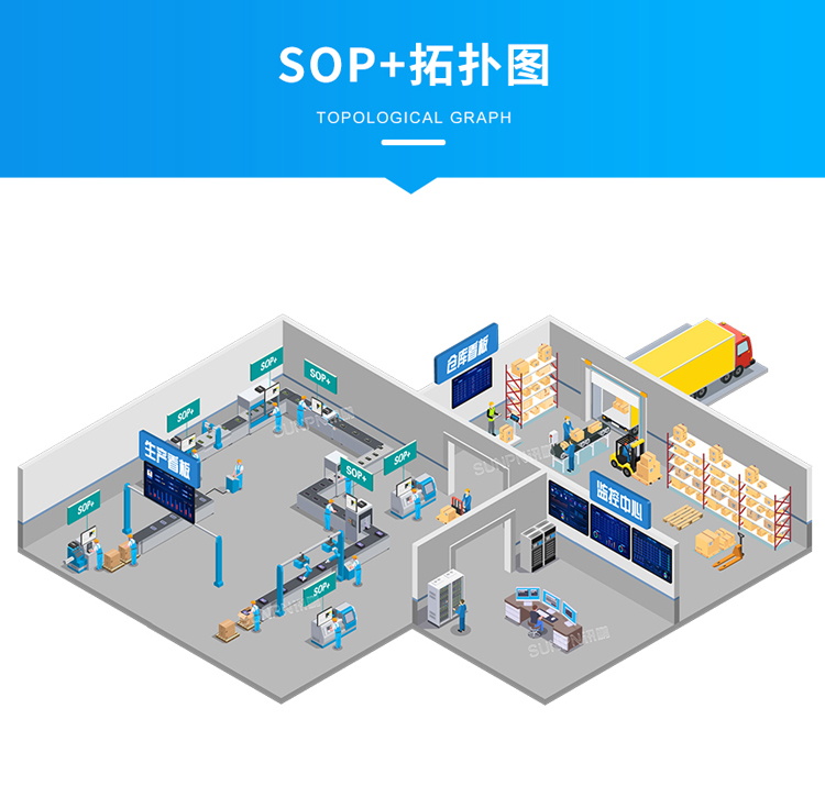 ESOP系統拓撲圖
