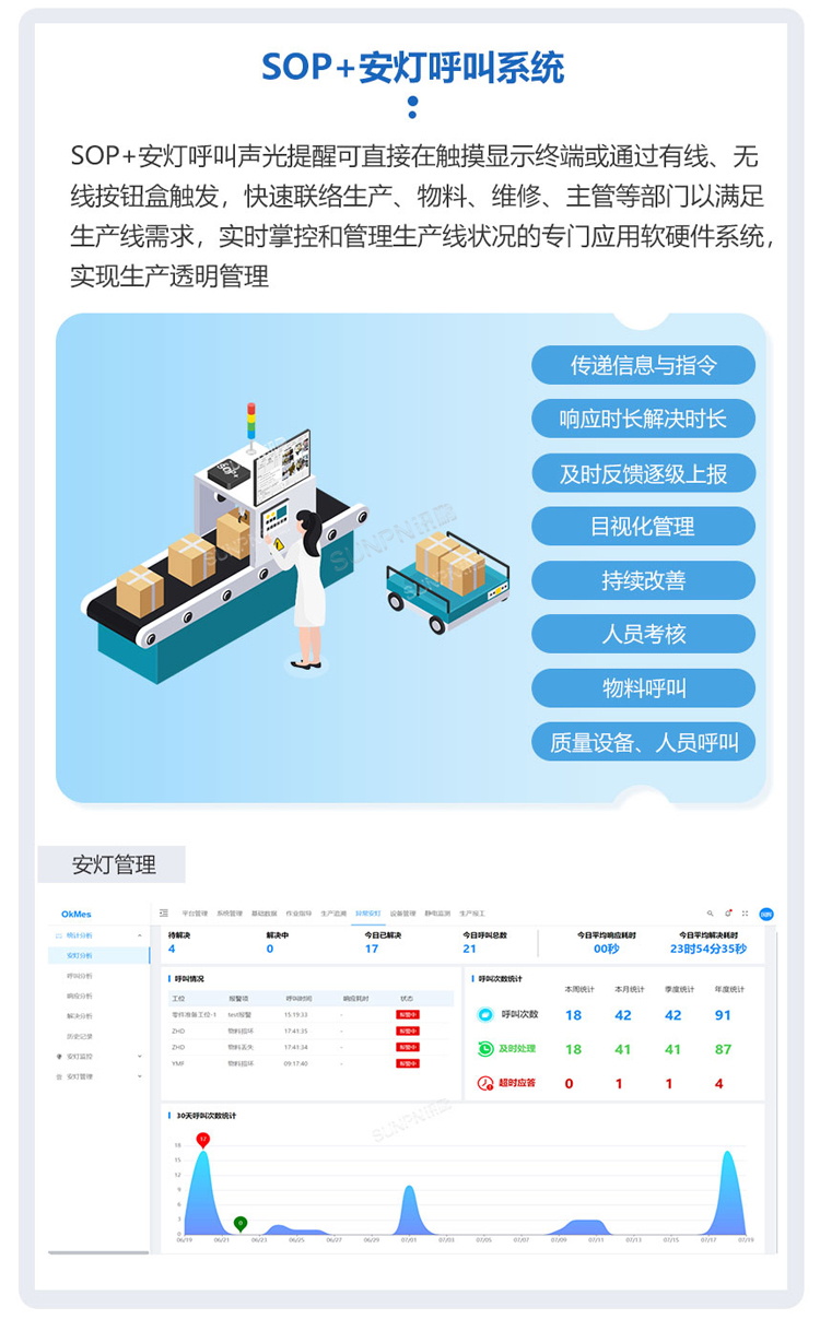 ESOP系統軟件介紹