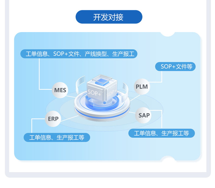 ESOP系統軟件介紹
