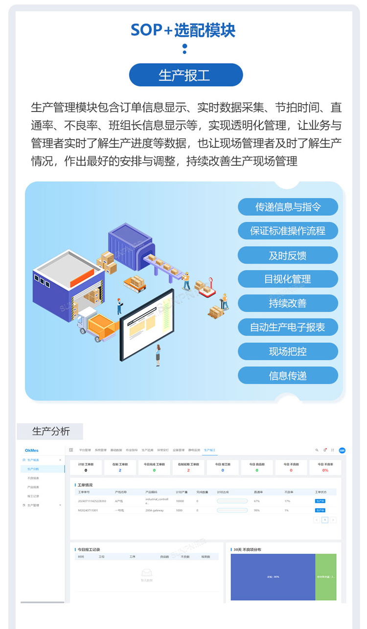 ESOP系統軟件介紹