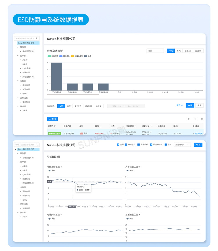 防靜電監(jiān)控系統(tǒng)報(bào)表