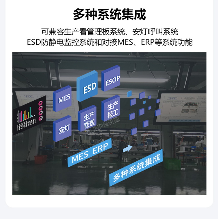 ESOP系統功能說明
