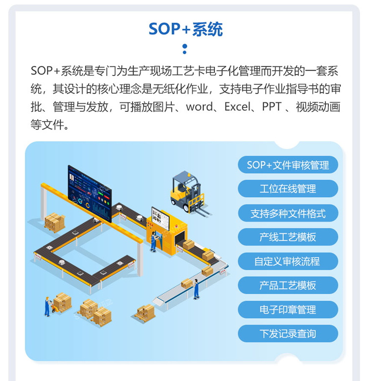 ESOP系統軟件介紹